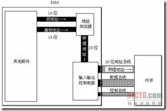 cpu逻辑结构