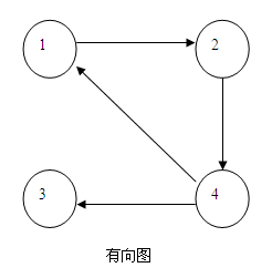 Warshall传递闭包算法的学习与实现