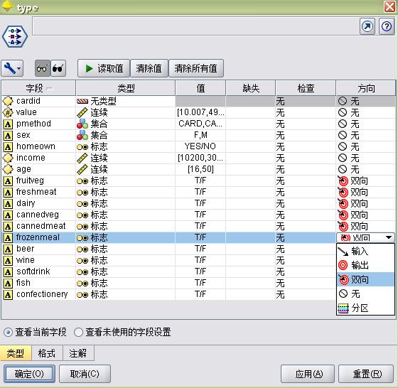 市场购物篮分析（规则归纳/C5.0）+apriori