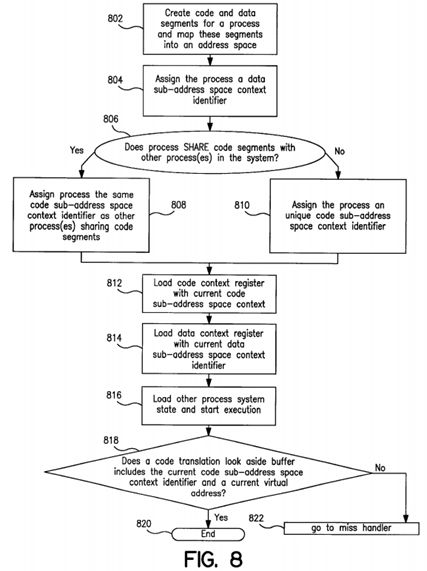 Separate code and data contexts: an architectural approach to virtual text sharing