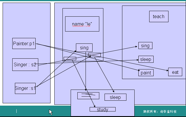java之接口interface