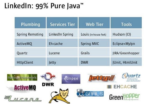 Java系的大网站架构-LinkedIn和淘宝