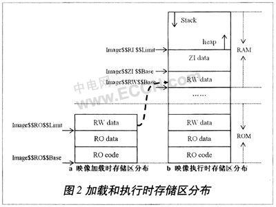 Nucleus移植