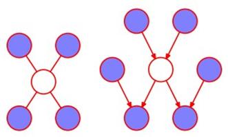 PRML读书会第十一章 Sampling Methods（MCMC， Markov Chain Monte Carlo，细致平稳条件，Metropolis-Hastings，Gibbs Sampling，Slice Sampling，Hamiltonian MCMC）