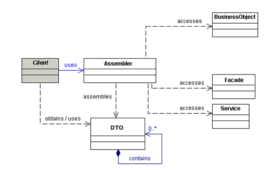 领域驱动设计(Domain Driven Design)参考架构详解