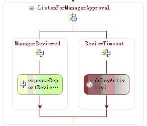 Windows Workflow RC HOL学习笔记（四）：使用Listen，Delay和event-based自定义Activities