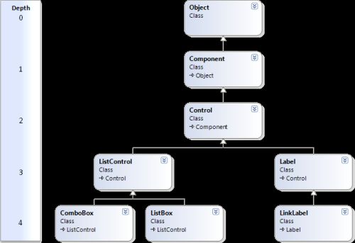 Visual Studio2008 代码度量