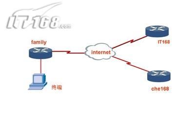 cisco路由器配置教程 - 阿东の立冬雪 - 阿东の立冬雪的博客