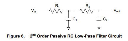 Using PWM Output as a Digital-to-Analog Converter