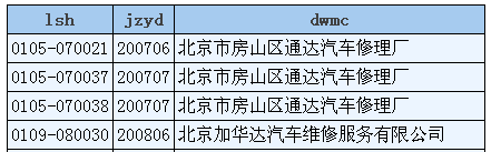 GridView样式设置