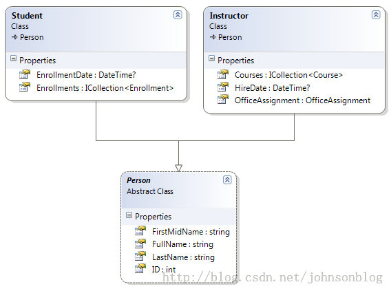 MVC5 Entity Framework学习之实现继承