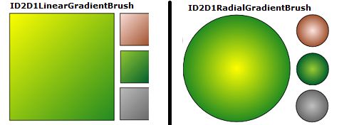 Direct2D教程（八）梯度色画刷