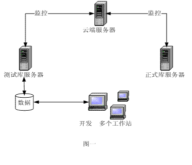 数据包发布到正式库方法