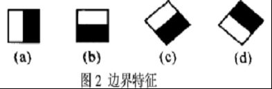 浅析人脸检测之Haar分类器方法