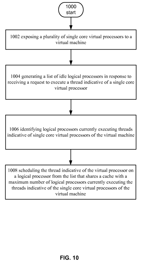 Hypervisor scheduler