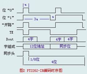 PT2262-PT2272红外遥控发射/接收芯片