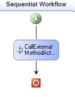 Performance Characteristics of Windows Workflow Foundation(与MSDN)