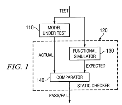 Method and apparatus for verification of coherence for shared cache components in a system verification environment