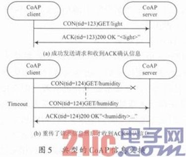 无线物联网中CoAP协议的研究与实现