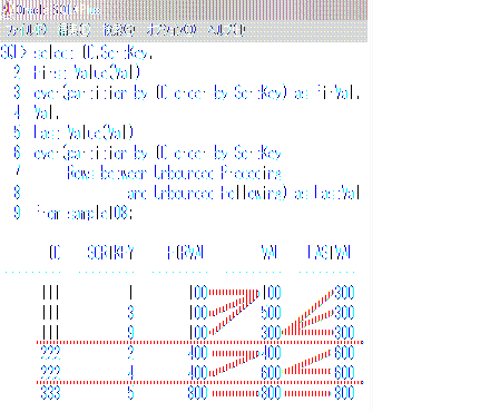 Oracle分析関数