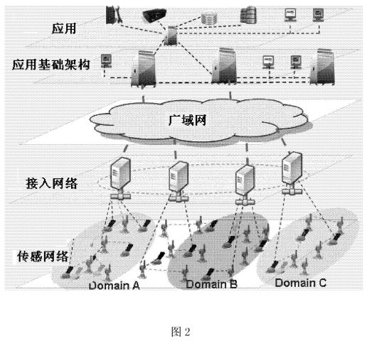 PatentTips - 在物联网中进行数据过滤的方法和装置