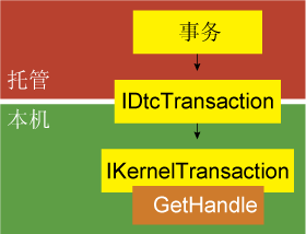 使用KTM(内核事务管理器)进行文件事务处理