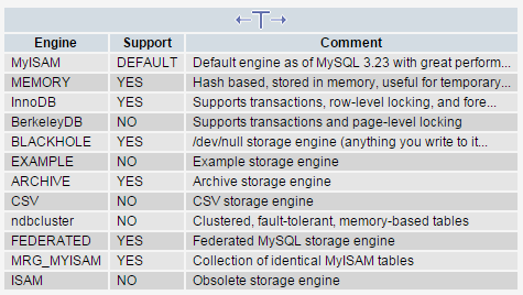 1 MySQL概述