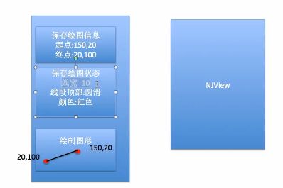 【iOS】Quartz2D图形上下文