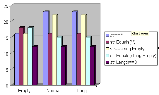 string.Empty与""的区别