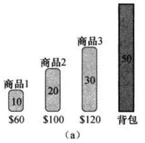 4、0-1背包问题