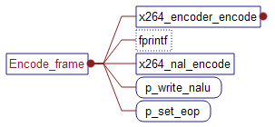 x264阅读记录-1