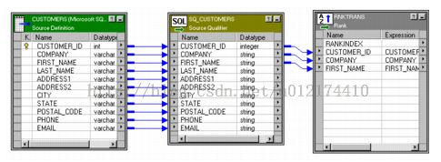 Informatica 常用组件Source Qualifier之二 默认查询