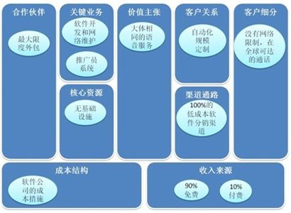 [书籍分享]0-008.商业模式新生代[Business Model Generation]