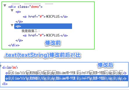 jQuery学习笔记—— .html(),.text()和.val()的使用