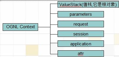 OGNL表达式语言网上转来的