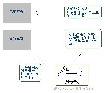 [Android游戏开发]游戏框架的搭建