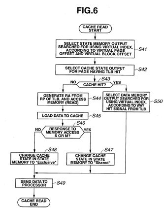 Virtual address cache memory, processor and multiprocessor