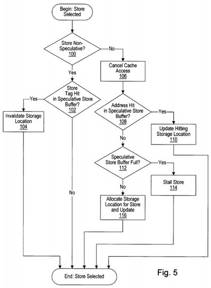 Speculative store buffer