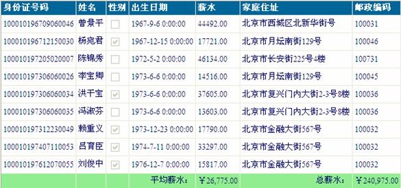 C#入门（八）—GridView控件的应用技巧