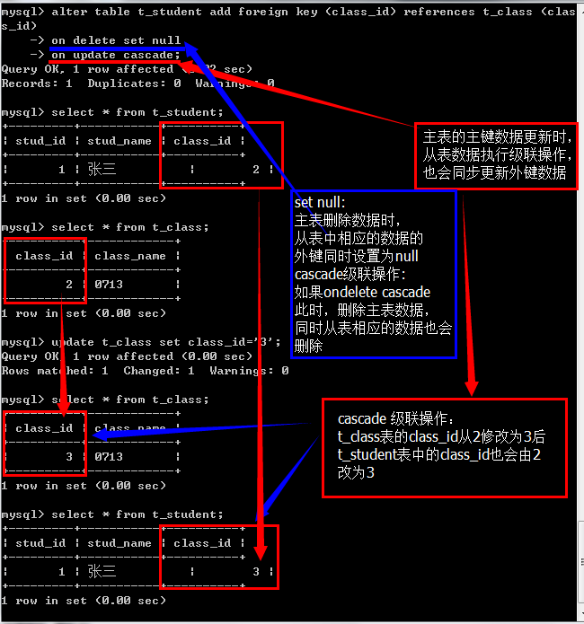 mysql--外键（froeign key）