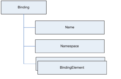 Aa480210.wcfarch_03(en-us,MSDN.10).gif