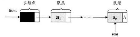 第四篇 栈与队列（二）