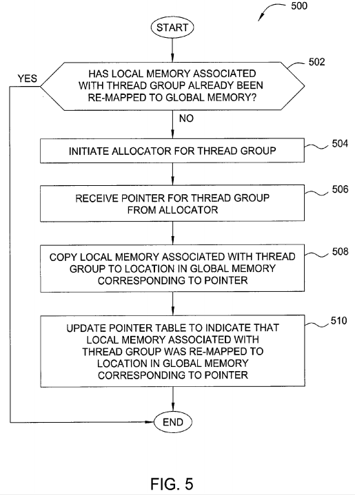 PatentTips – GPU Saving and Restoring Thread Group Operating State