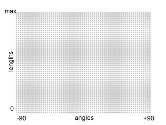 Hough Transform 霍夫变换检测直线