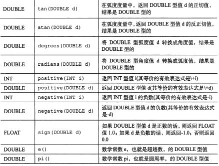 Hive[6] HiveQL 查询