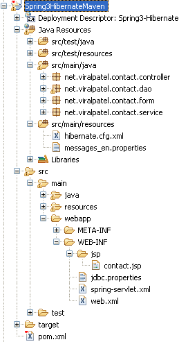 spring3-hibernate-project-structure