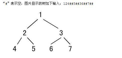 二叉树的后序遍历