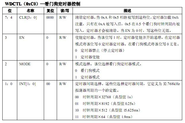 Zigbee之旅（八）：几个重要的CC2430基础实验——看门狗