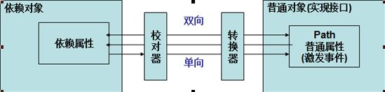 WPF学习历程2----Binding(一)