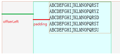 CSS专题（二）：元素大小与位置offsetLeft offsetTop offsetWidth offsetHeight clientWidth clientHeight scrollWidth scrollHeight scrollLeft scrollTop